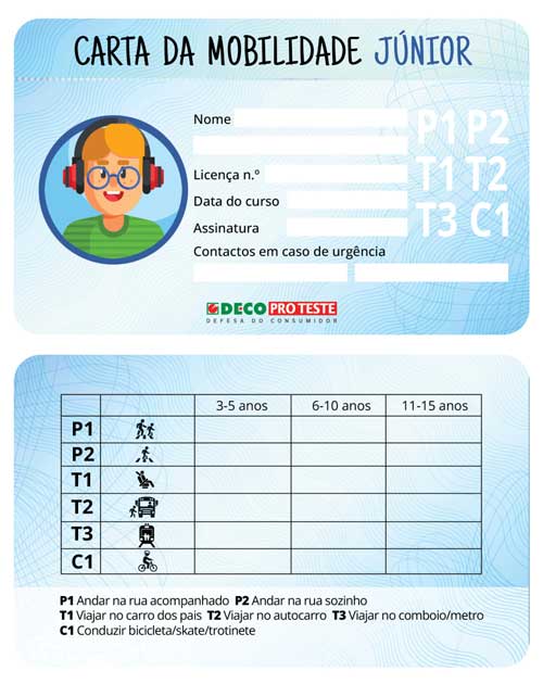 No final de cada módulo, pode receber, sem custos, a Carta da Mobilidade Júnior.